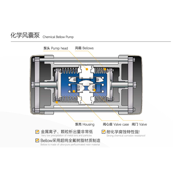 风囊泵的工作原理(风囊泵与隔膜泵区别)